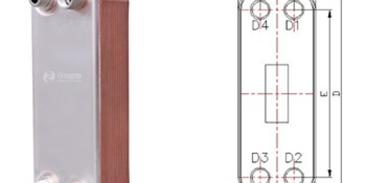 2025 Global Market Trends Analysis of Brazed Plate Heat Exchangers (BPHE)