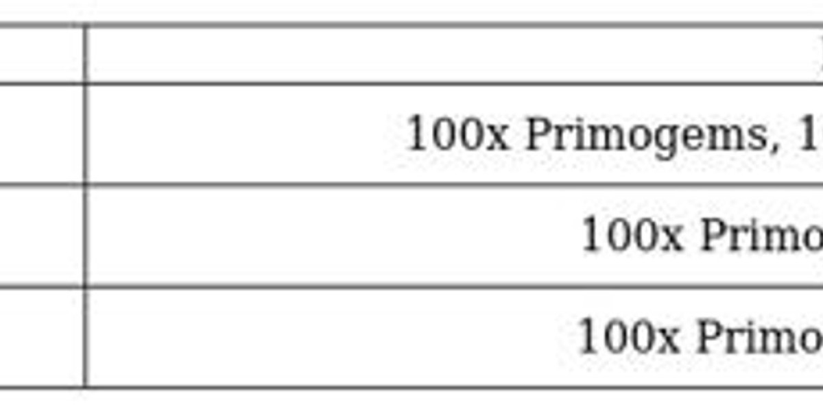 Genshin Impact 6.2 Update – New Characters & Events
