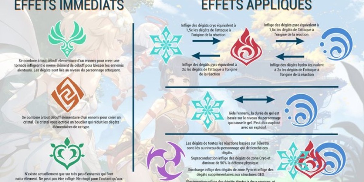 Genshin Impact : Guide des effets élémentaires
