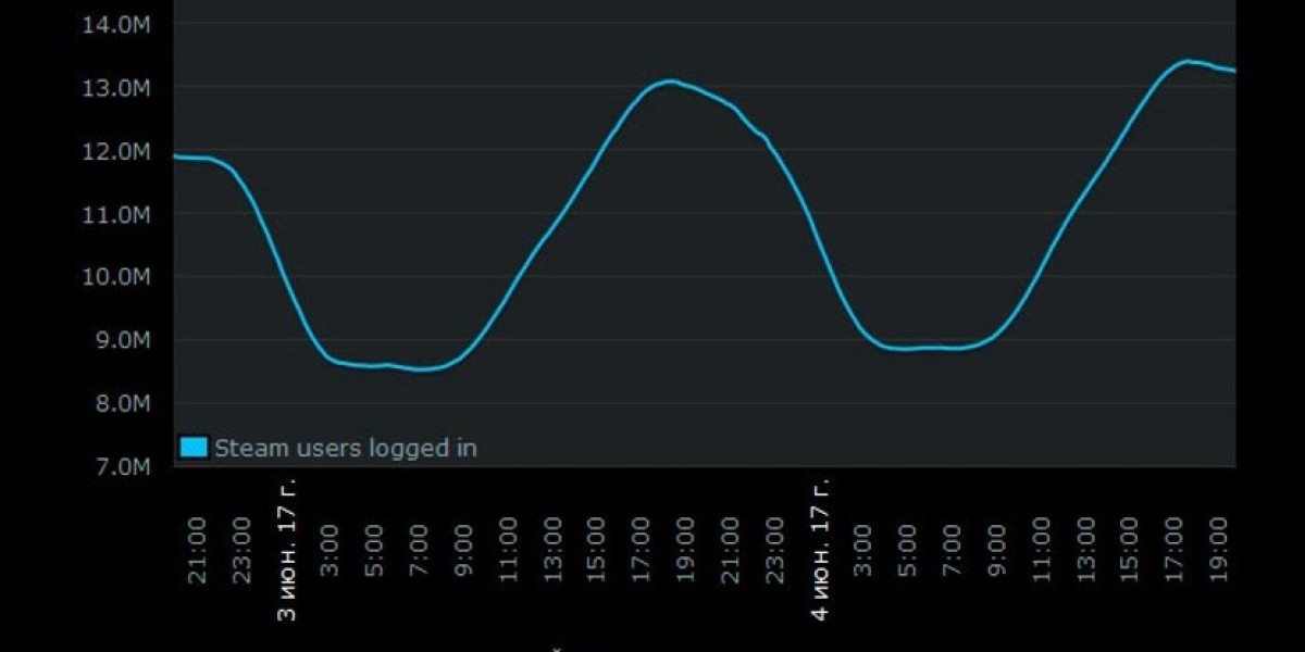 PUBG лидирует в Steam