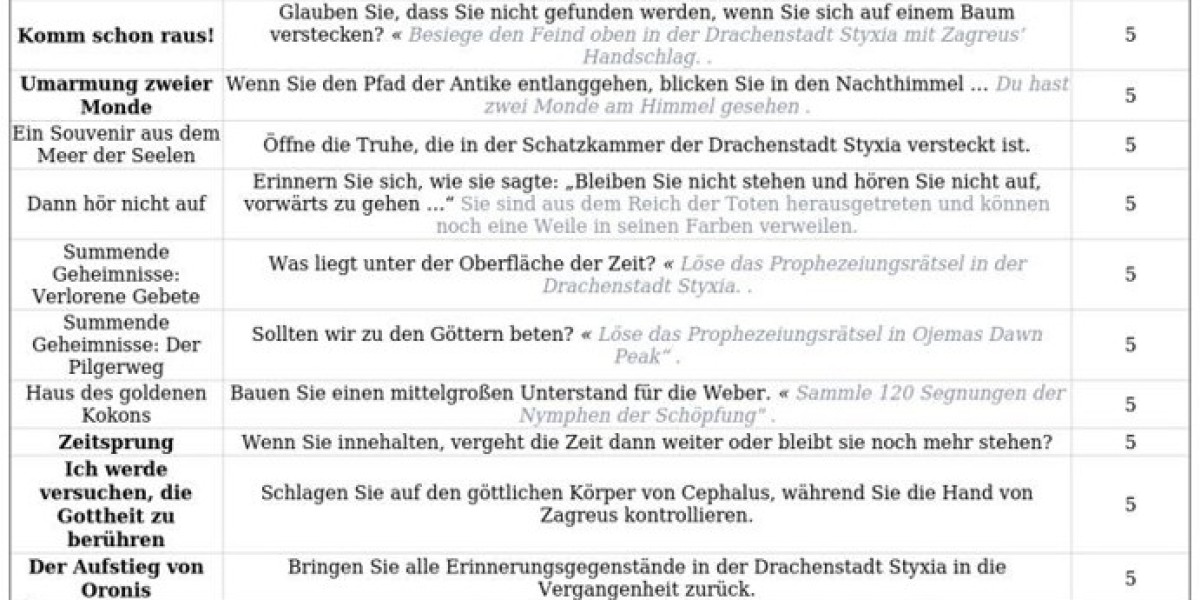 Honkai: Star Rail 3.2 - Versteckte Erfolge