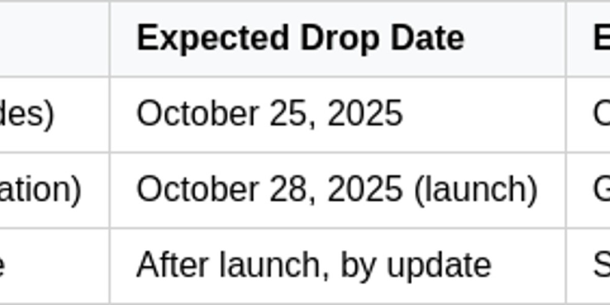 Duet Night Abyss Codes - Free Rewards & Bonuses