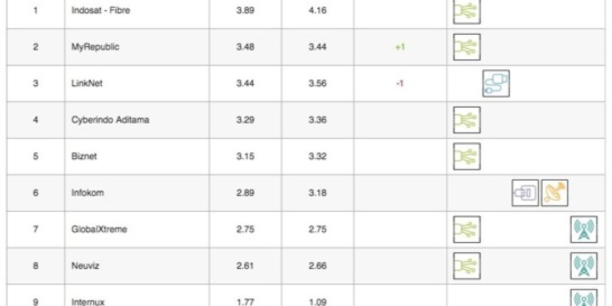 Netflix ISP Speed Report: May 2018 Trends