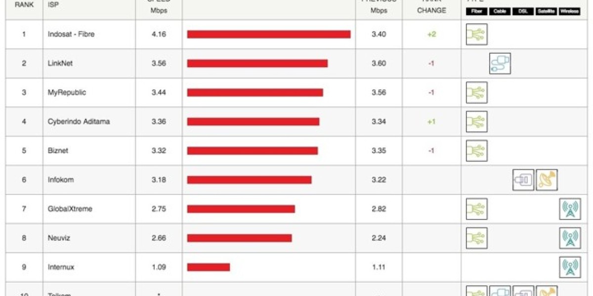 Netflix ISP Speed Index: Asian Providers See Big Gains